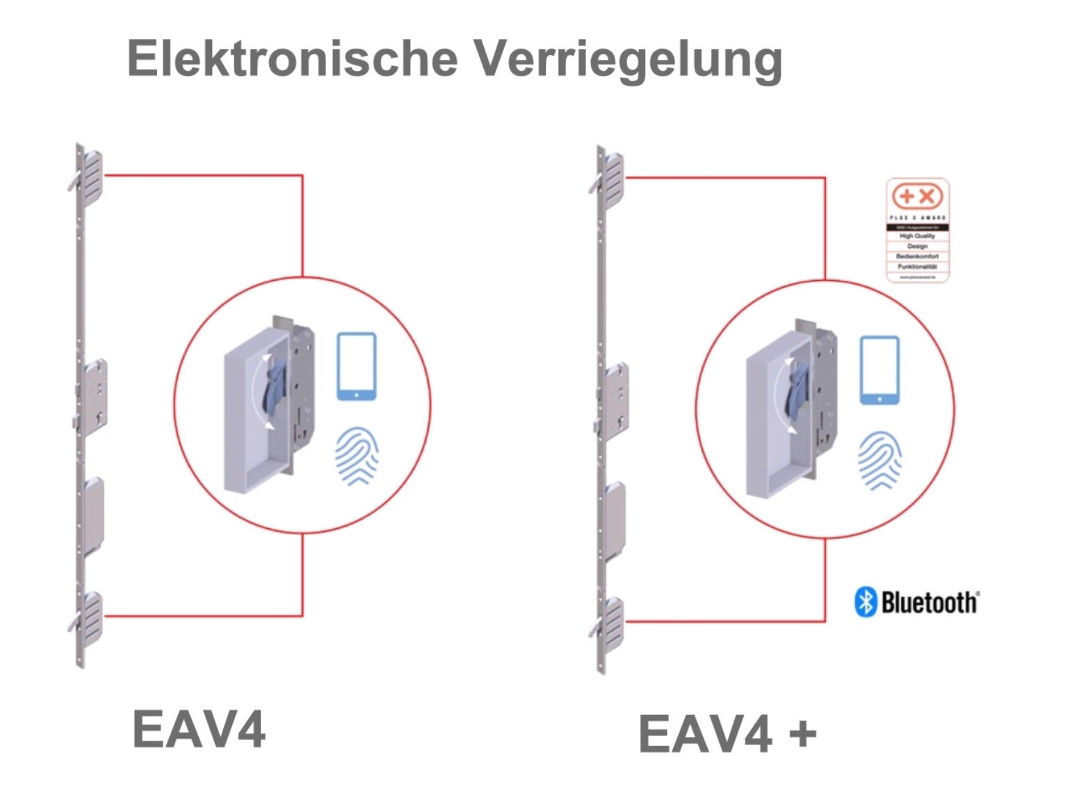 Motorische Verriegelung